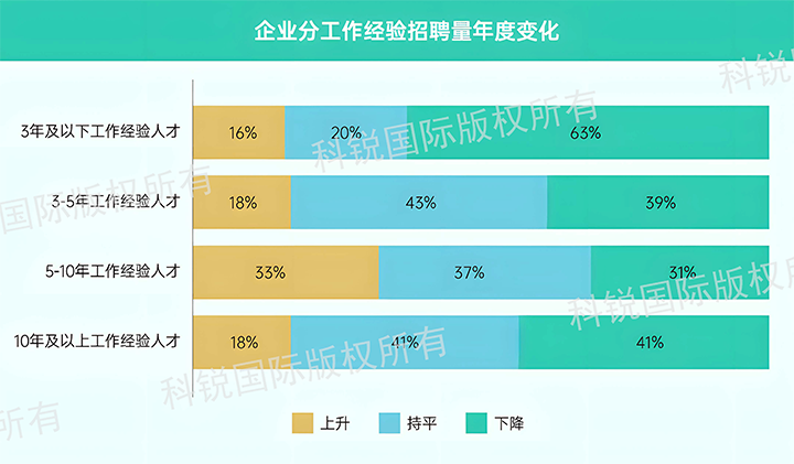 人力资源公司sunbet中文官网国际发布针对医药大健康领域的最新人才市场趋势洞察，特定领域与层级人才仍受关注