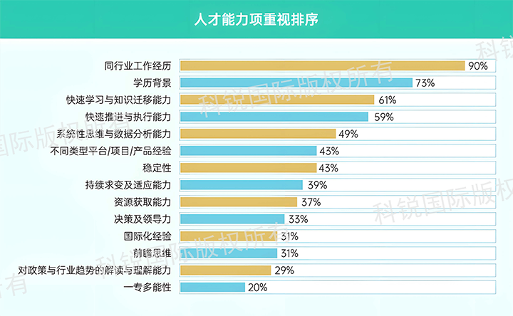 人力资源公司sunbet中文官网国际发布针对医药大健康领域的最新人才市场趋势洞察，人才能力模型已有迭代