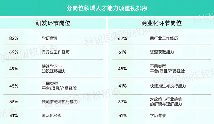 人力资源公司sunbet中文官网国际发布针对医药大健康领域的最新人才市场趋势洞察，不同领域及层级人才模型各异